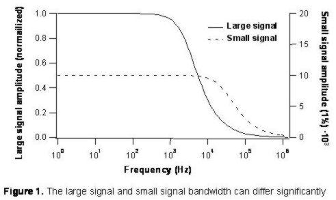 signal bandwidth