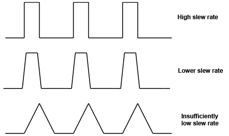 High voltage amplifier slwe-induced pulse distortion