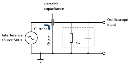 Shielding a sensitive high-impedance node against capacitive interference