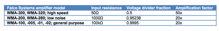High voltage amplifier resistive input loading
