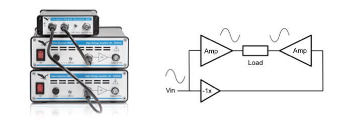 High speed, low noise phase inverter - buffer driving two high voltage amplifiers in bridge mode