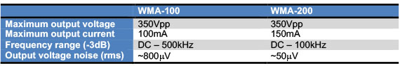High voltage amplifiers WMA-100 and WMA-200 comparison table
